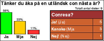 [Graf �ver novemberr�stf�rdelningen]
