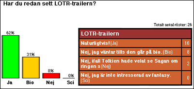 [Graf �ver majr�stf�rdelningen]