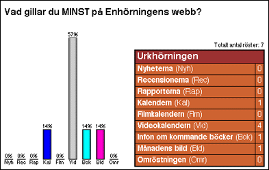 [Graf �ver juni-julir�stf�rdelningen]