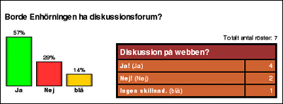 [Graf �ver septemberr�stf�rdelningen]