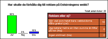 [Graf �ver juni-julir�stf�rdelningen]