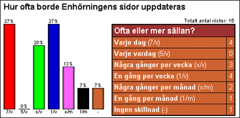 [Graf �ver septemberr�stf�rdelningen]
