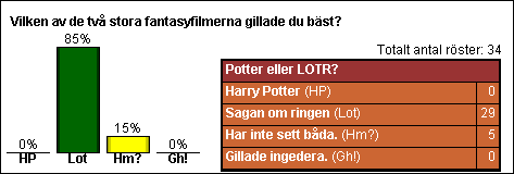 [Graf �ver januarir�stf�rdelningen]