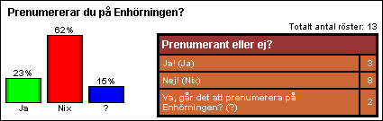 [R�stf�rdelningen i marsomr�stningen]