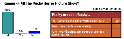 [Graf �ver aprilr�stf�rdelningen.]