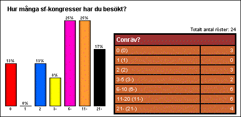 [R�stf�rdelningen i majomr�stningen]