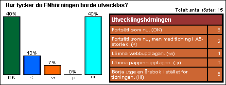 [Graf �ver juni-julir�stf�rdelningen]