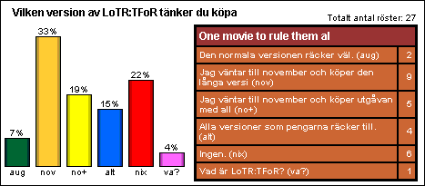 [Graf �ver augustir�stf�rdelningen]