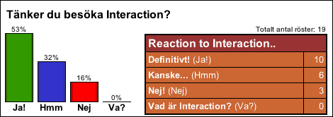 [Graf �ver septemberr�stf�rdelningen]