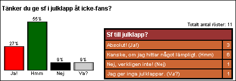 [Graf �ver decemberresultaten]