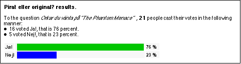 [Graf �ver r�stf�rdelningen]