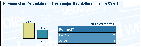 [Graf �ver r�stf�rdelningen]