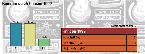 [Graf �ver r�stf�rdelningen]