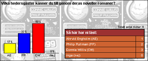[Graf �ver r�stf�rdelningen]