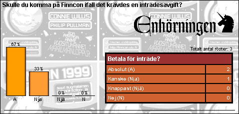 [Graf �ver r�stf�rdelningen]