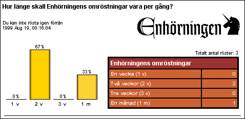 [Graf �ver r�stf�rdelningen]